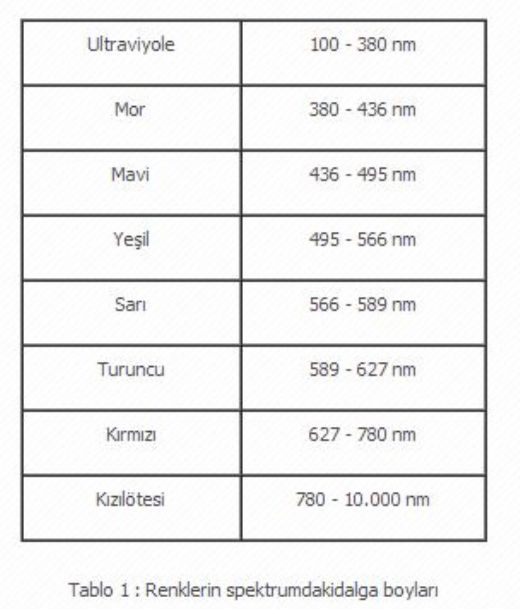 Elektrik Terimleri