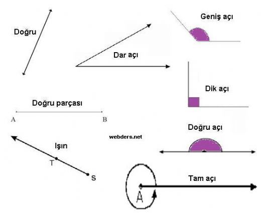 geometri terimleri nelerdir