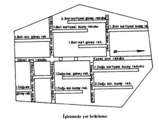 Madencilik Terimleri Nelerdir?