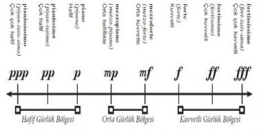 Müzikte Hız Terimleri